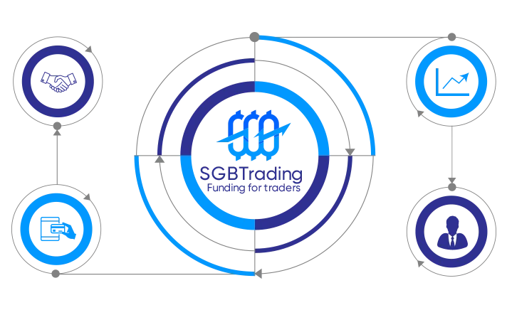 پراپ فرم سرمایه گذار برتر معتبرترین پراپ ایرانی